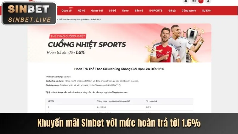 Lợi ích của chiến lược mb68